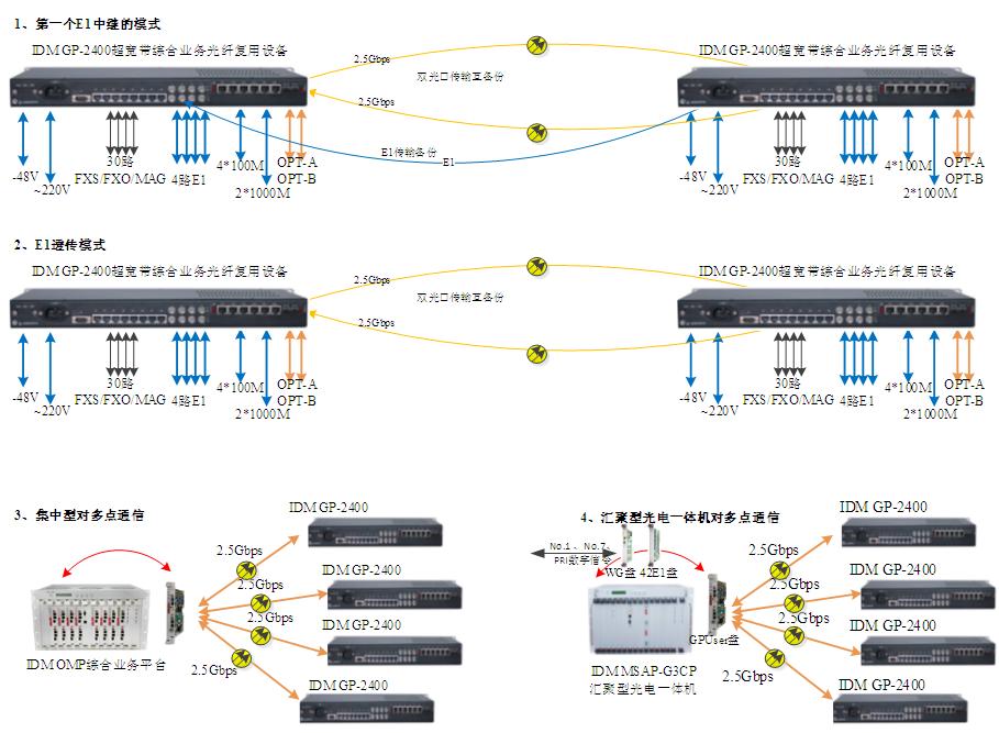 IDM GP-2400CϘI(y)(w)w(f)O(sh)䑪(yng)ÈD.JPG